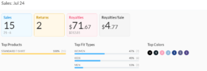 Merch on Demand Sales - July 2024