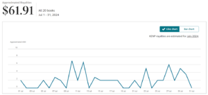 July 2024 KDP Income