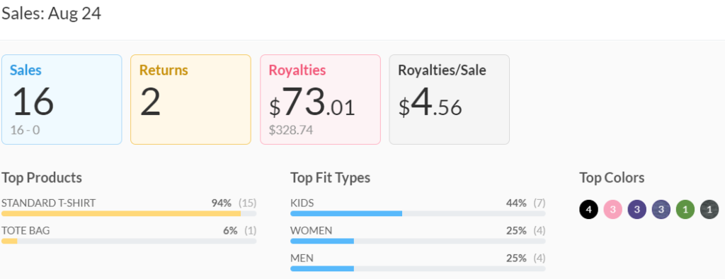 August 2024 Merch Income