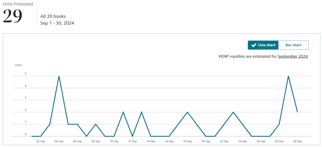 September 2024 KDP Orders