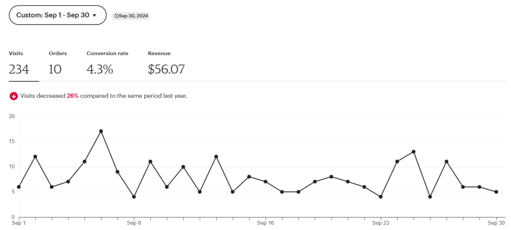 September 2024 Etsy Income