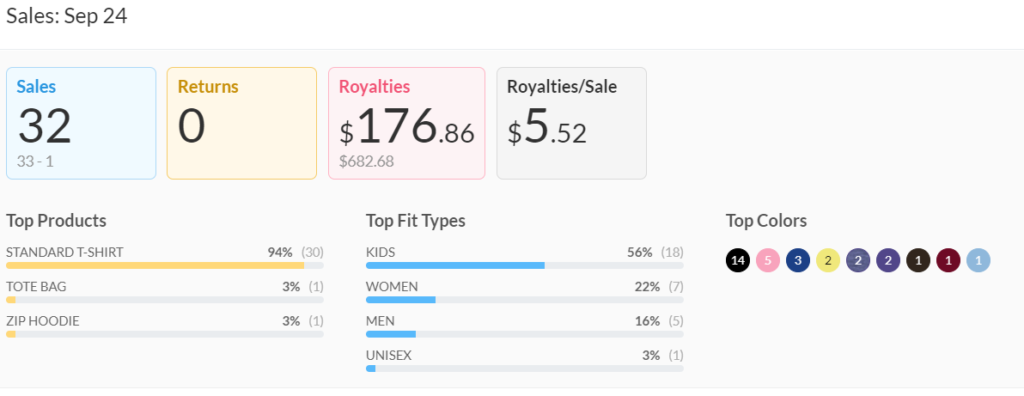 September 2024 Merch Income