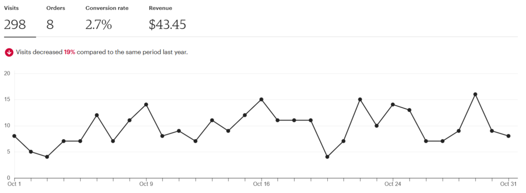 October 2024 Etsy Income