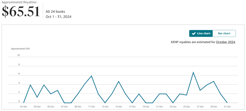 October 2024 KDP Income