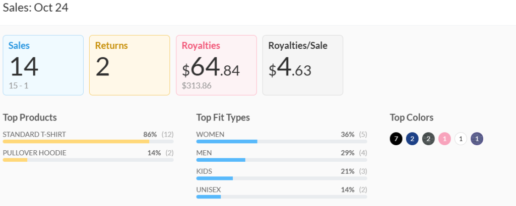 October 2024 Merch Income