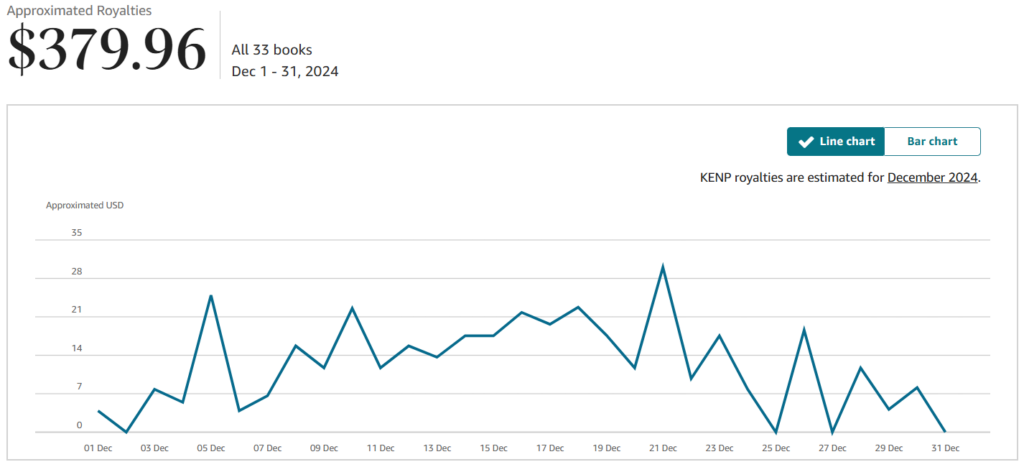 December 2024 KDP Income