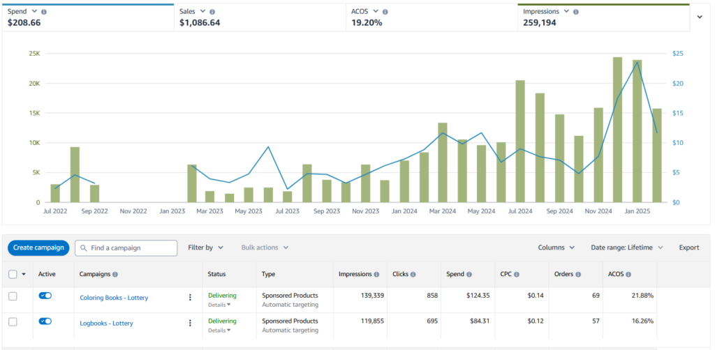 2024 KDP Yearly Review - Advertising