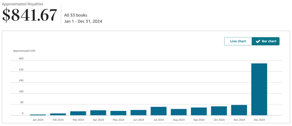 2024 KDP Yearly Review - Income